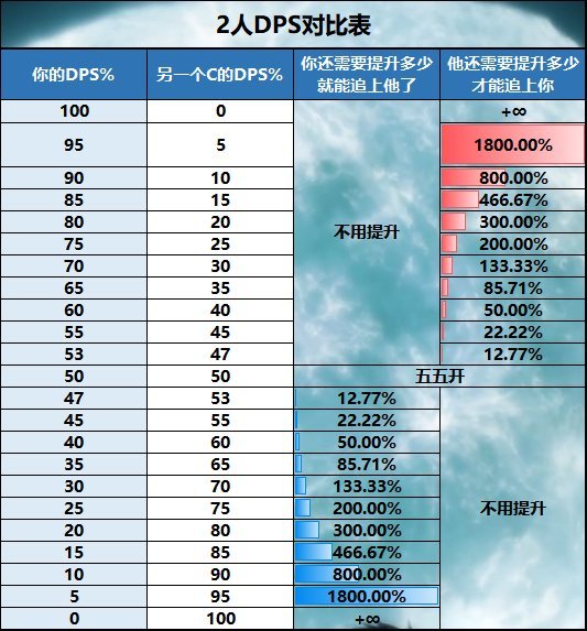 【攻略：全装备强度】神界全部装备强度百科V2.0，改版后固定和自定义的强度究竟如何72