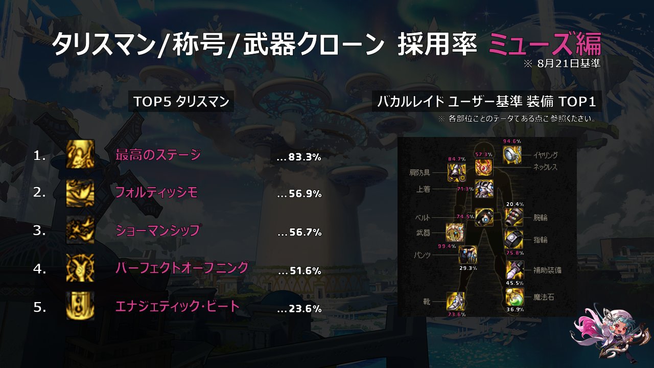 【日服开发者笔记第8期】17周年庆学园祭/多种趣味数据（内含JK魅魔）8