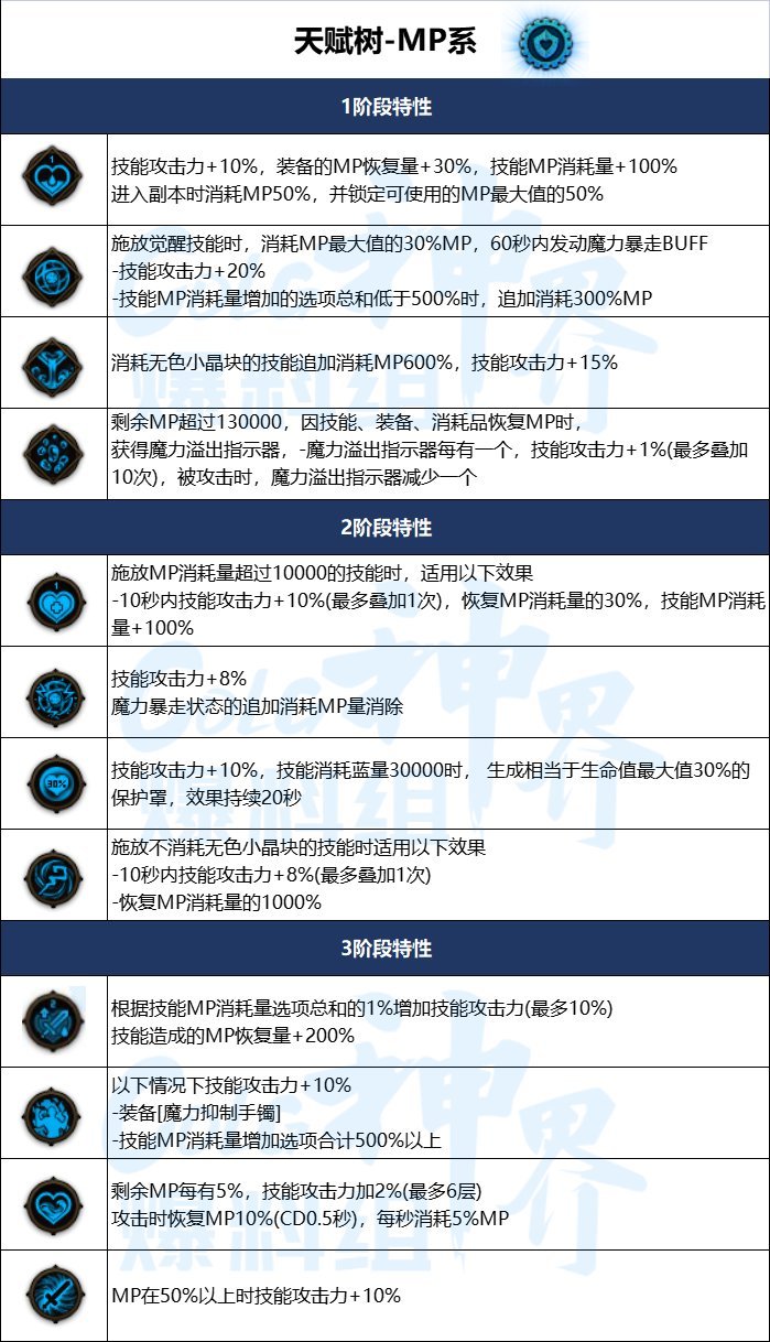 【畅聊神界活动】神界装备、符文的相关杂谈6