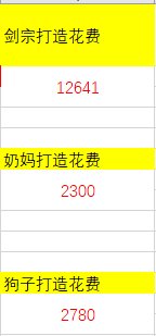 【真实增幅】单点花费和概率（有图表）8.18-9.64
