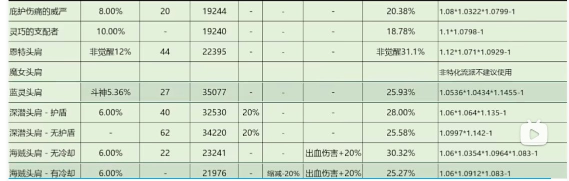 新海贼自定义护肩词条也太强了吧1