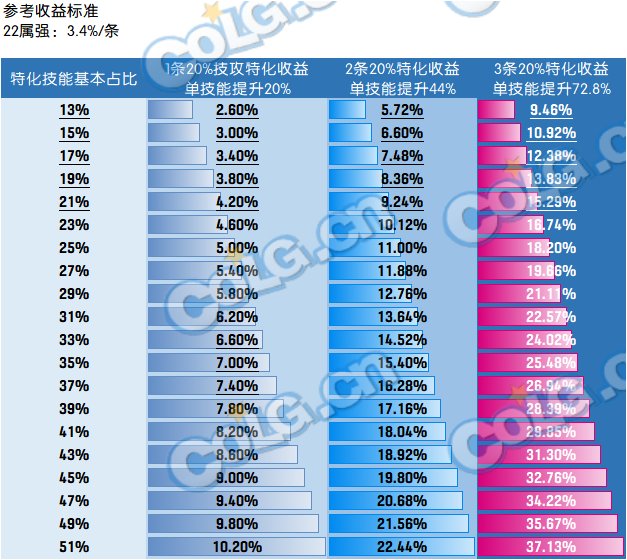 【攻略：全装备强度】神界全部装备强度百科V2.0，改版后固定和自定义的强度究竟如何3