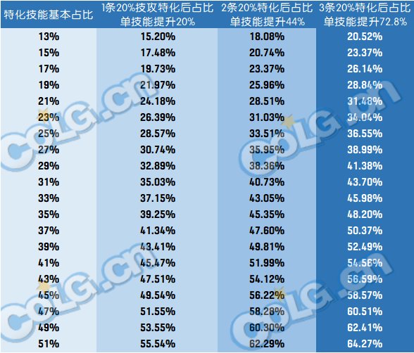 【攻略：全装备强度】神界全部装备强度百科V2.0，改版后固定和自定义的强度究竟如何5