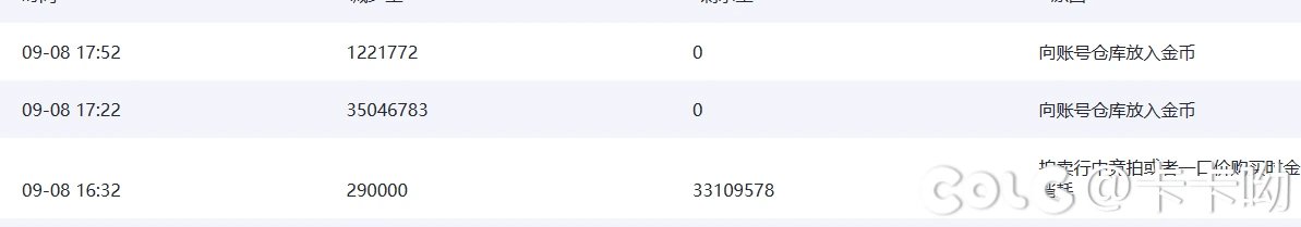 很蓝的啦，进去风暴的都是付费搬砖5