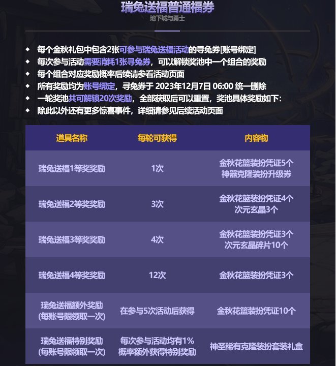 金秋礼包内容及其分析8