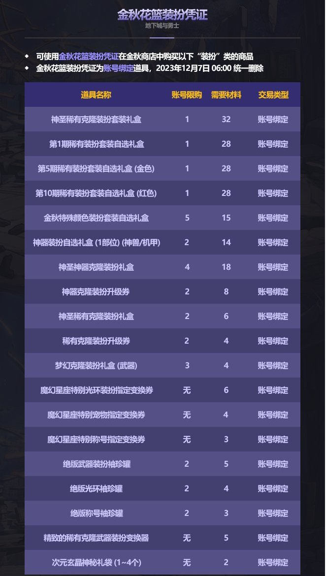 金秋礼包内容及其分析9