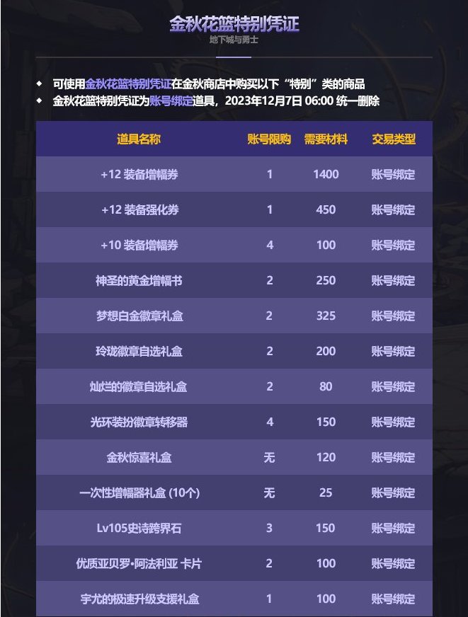 金秋礼包内容及其分析10