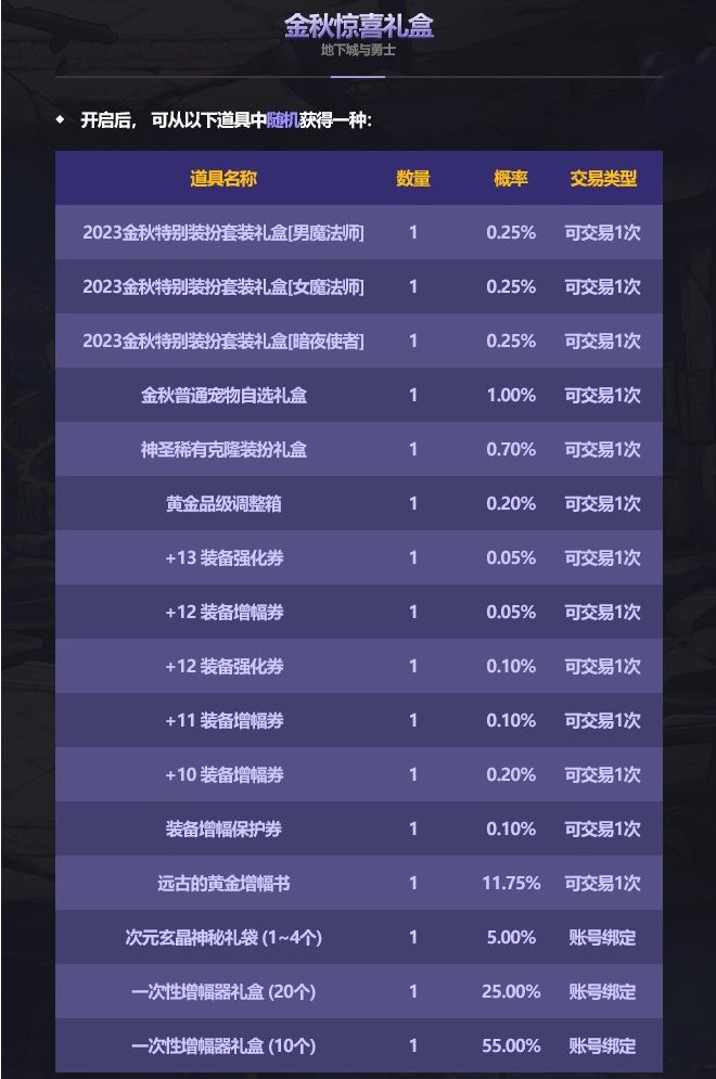 金秋礼包内容及其分析5
