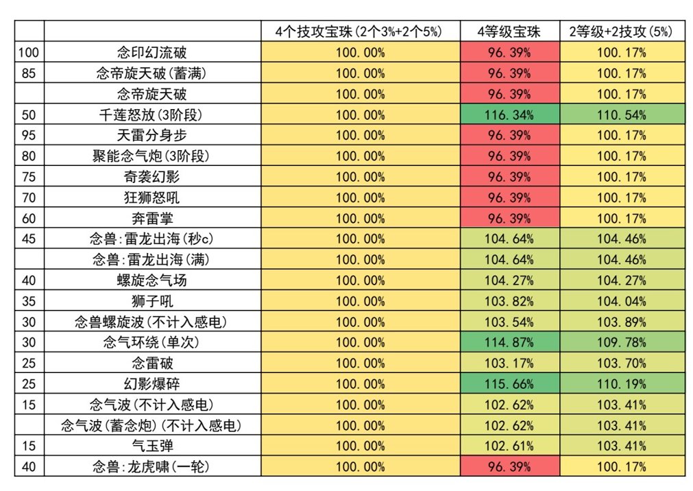 【金秋版本：礼包技攻宝珠】2023金秋礼包技攻宝珠详解与建议5