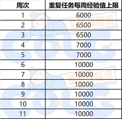 【金秋版本：阿拉德战令】秋之风通行证周期与奖励介绍4