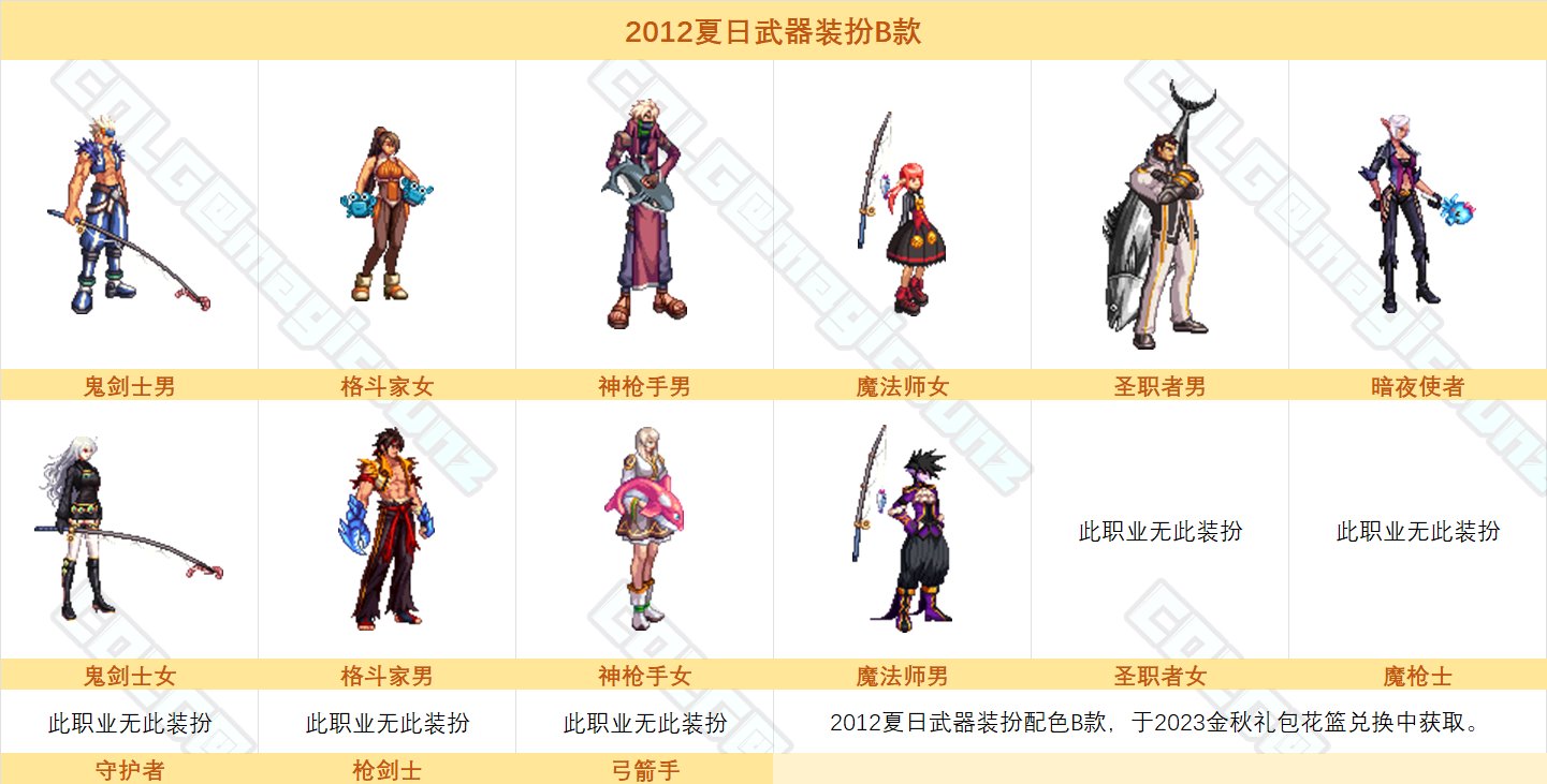 【金秋版本：外观图鉴】2023魔幻星座礼包、秋之风通行券等可获得外观类道具一览Part291
