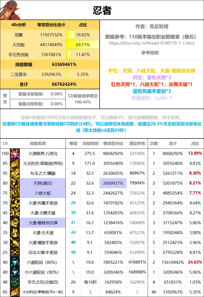 全职业40s数据表（巴卡尔版本）63