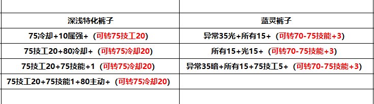 提问！这几个裤子哪个更好一点，特化75对比蓝灵裤子对比8