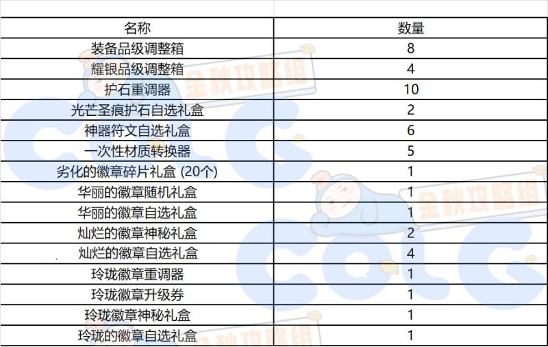 【金秋版本：阿拉德战令】秋之风通行证周期与奖励介绍11