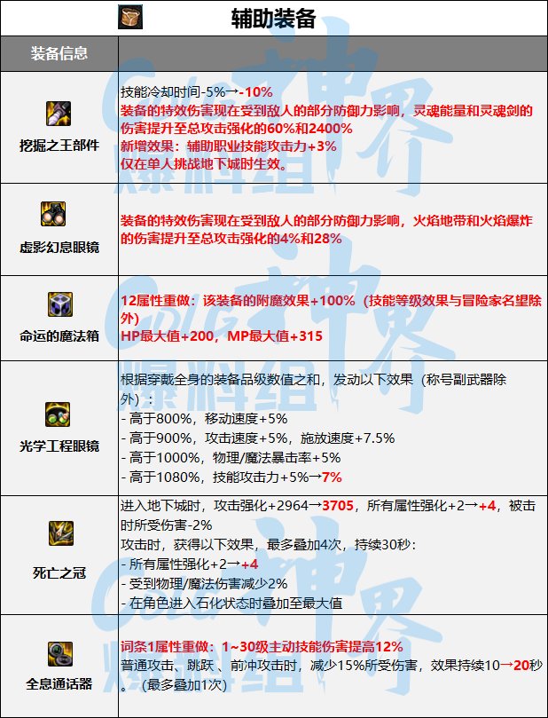 【爆料：装备改版】105固定史诗/自定义词条/融合史诗改版合集14