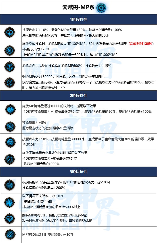 【爆料：新增装备】神界新史诗&天赋树&新自定义翻译合集52