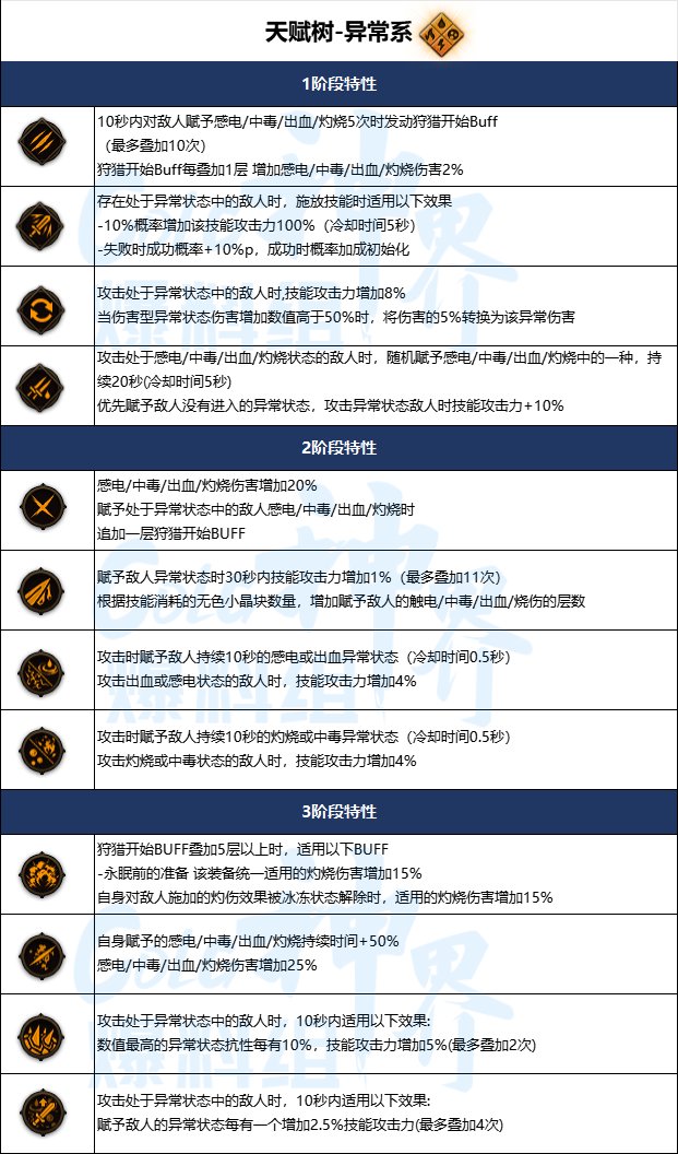 【爆料：新增装备】神界新史诗&天赋树&新自定义翻译合集51