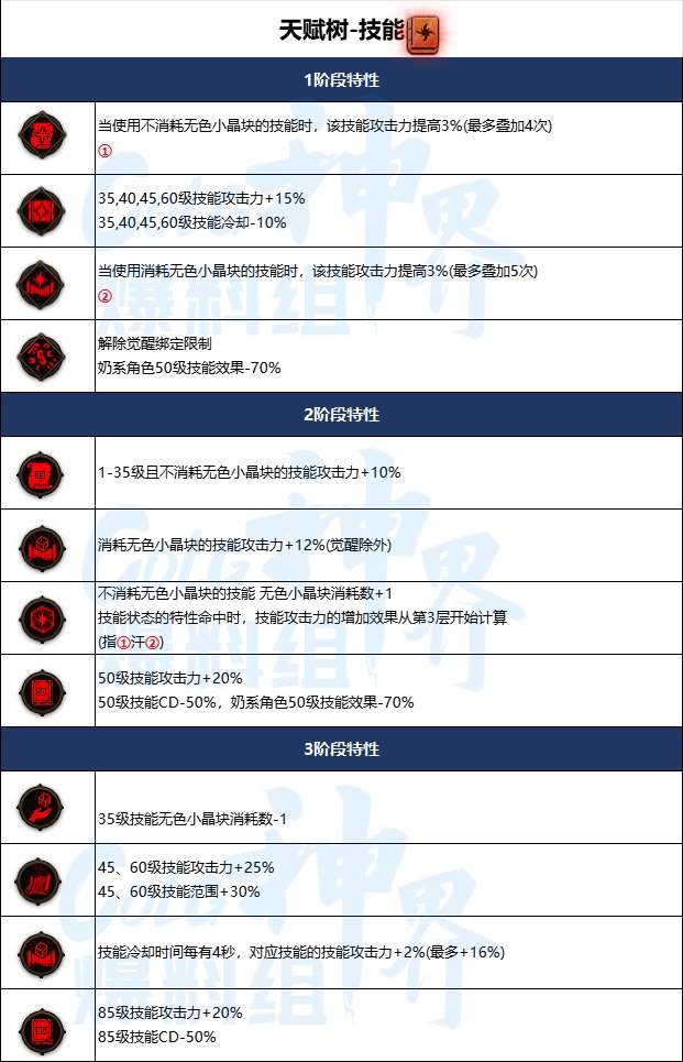 【爆料：新增装备】神界新史诗&天赋树&新自定义翻译合集53