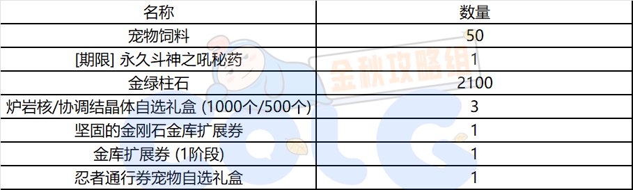 【金秋版本：阿拉德战令】秋之风通行证周期与奖励介绍6
