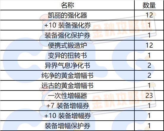 【金秋版本：阿拉德战令】秋之风通行证周期与奖励介绍10