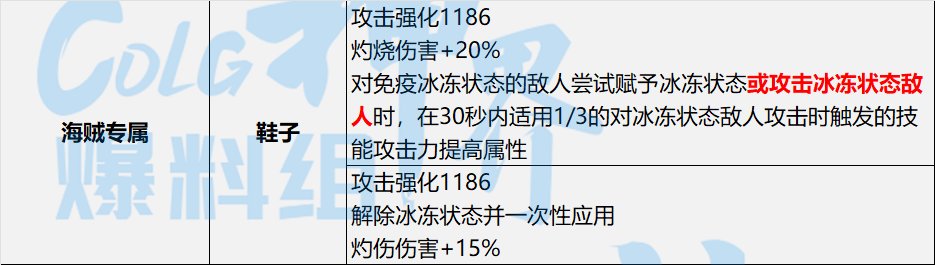 【神界：装备流派】神界版本装备流派变化整理-灼伤破冰&异常对象流9