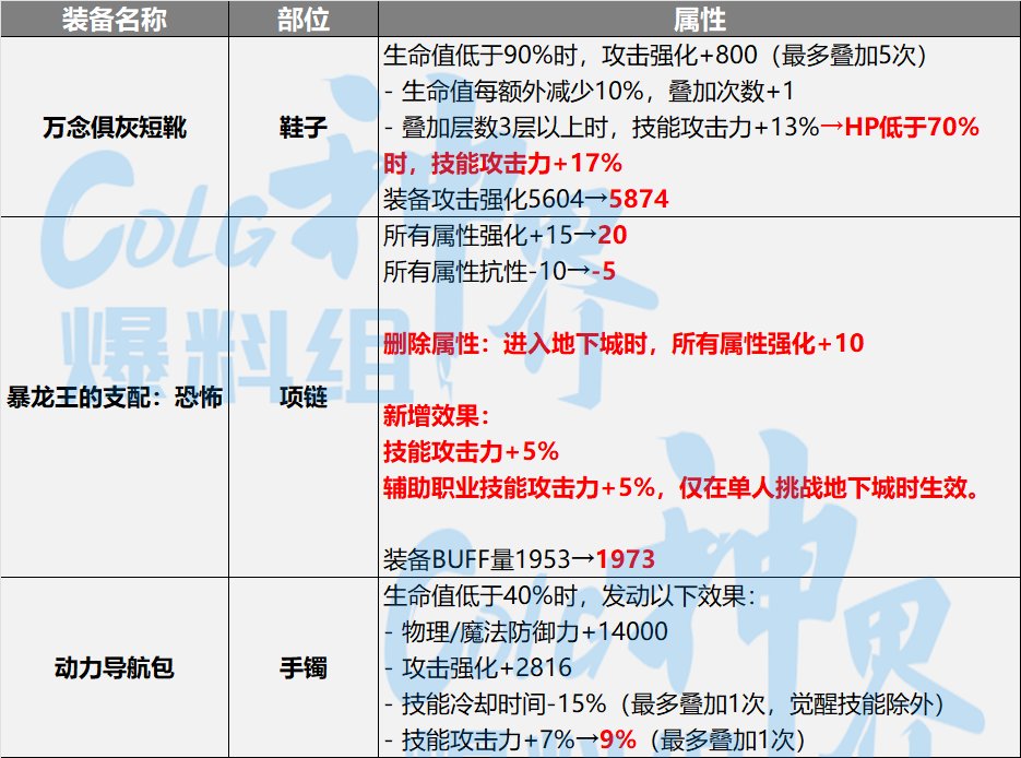 【神界：装备流派】神界版本装备流派变化整理-低血护盾流&空血流4