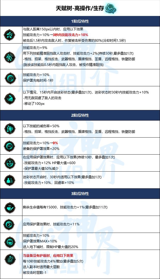 【神界：装备流派】神界版本装备流派变化整理-低血护盾流&空血流10