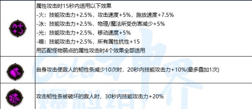 [阿修罗/瞎子]神界版本空血流派展望10