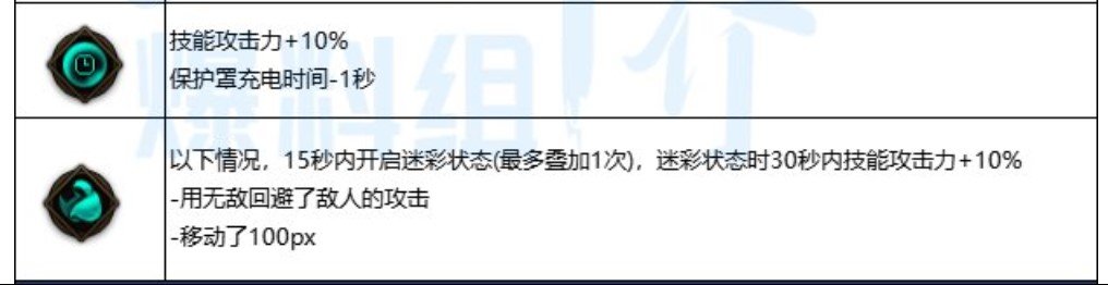 [阿修罗/瞎子]神界版本空血流派展望11
