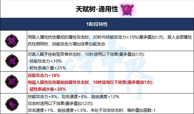 怎么我看天赋树-通用性的词条怪怪的1