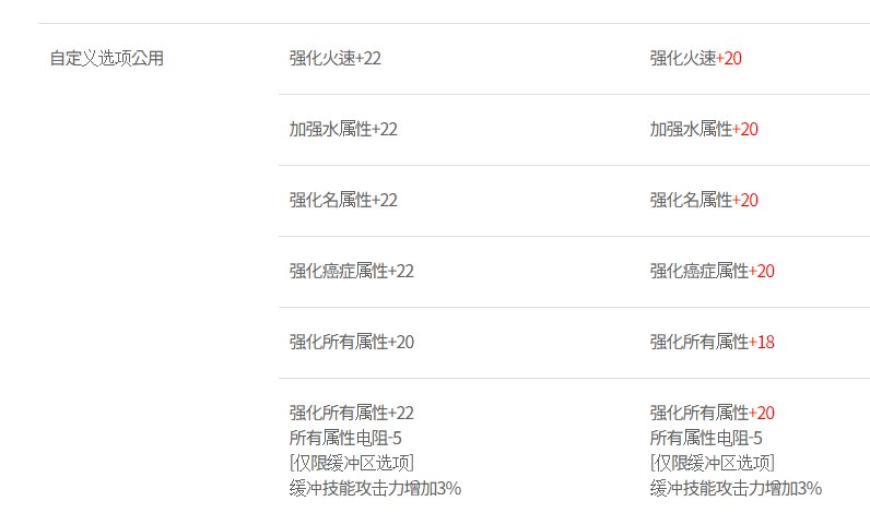 正式服更新 冰龙武器不能切了 全属强22变20 mp20技攻新增冷却 出血流海贼肩大砍2