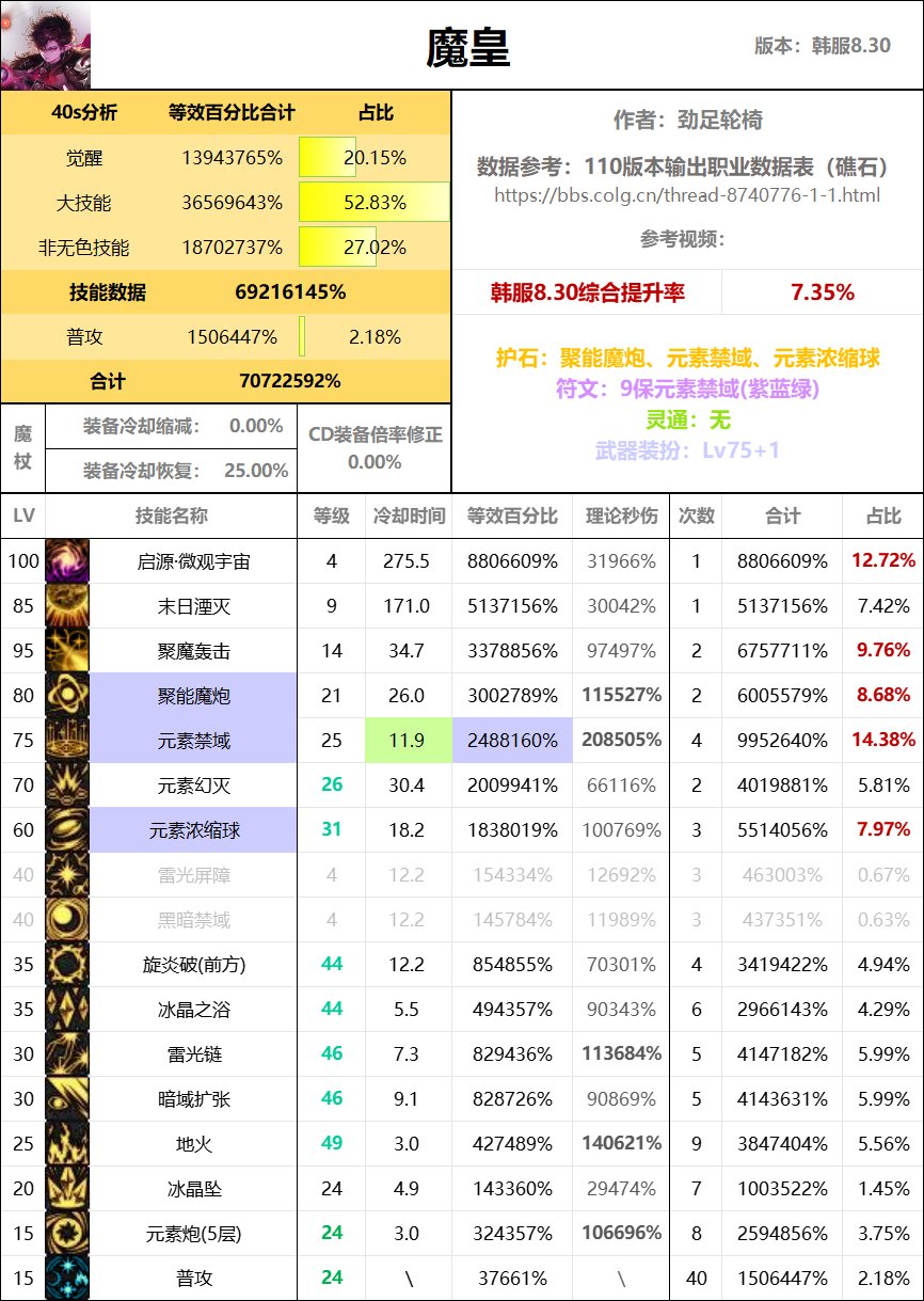 全职业40s数据表（巴卡尔版本）42