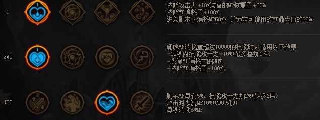 MP逆转结局？正式服各流派强度计算（添加CDR配装与睡眠）88
