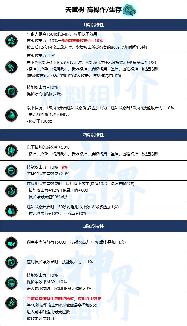 【爆料：新增装备】神界新史诗&天赋树&新自定义翻译合集55