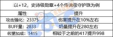 【金秋版本：勋章系统】勋章2.0？新版本勋章&守护珠科普7