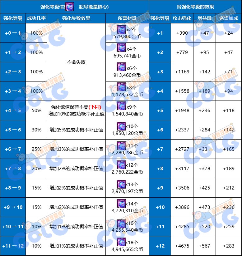 【金秋版本：勋章系统】勋章2.0？新版本勋章&守护珠科普6