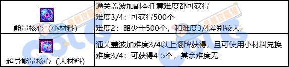 【金秋版本：勋章系统】勋章2.0？新版本勋章&守护珠科普9