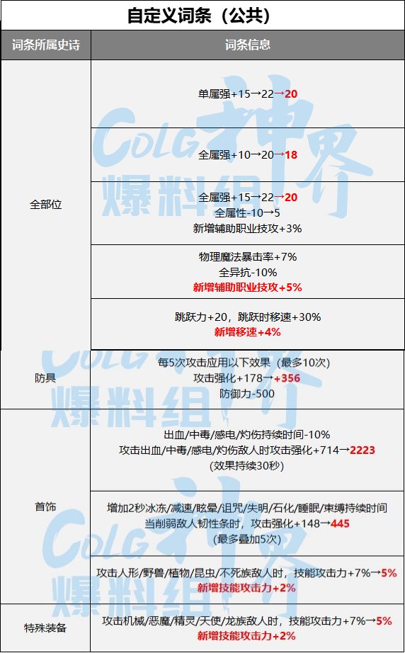 【爆料：装备改版】105固定史诗/自定义词条/融合史诗改版合集18