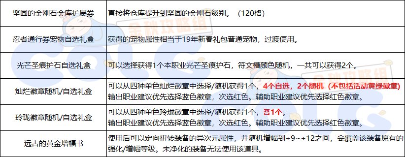 【金秋版本：阿拉德战令】秋之风通行证周期与奖励介绍3