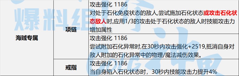 【神界：装备流派】神界版本装备流派变化整理-自我石化流&手搓流6