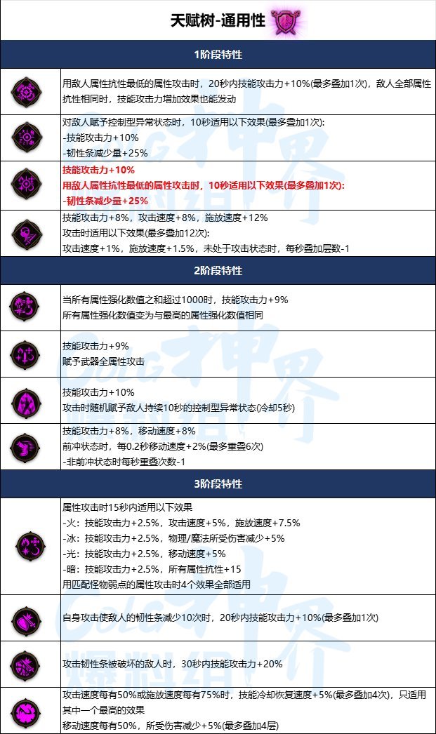 【神界：装备流派】神界版本装备流派变化整理-自我石化流&手搓流8