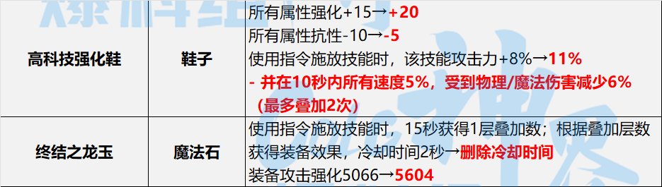 【神界：装备流派】神界版本装备流派变化整理-自我石化流&手搓流4