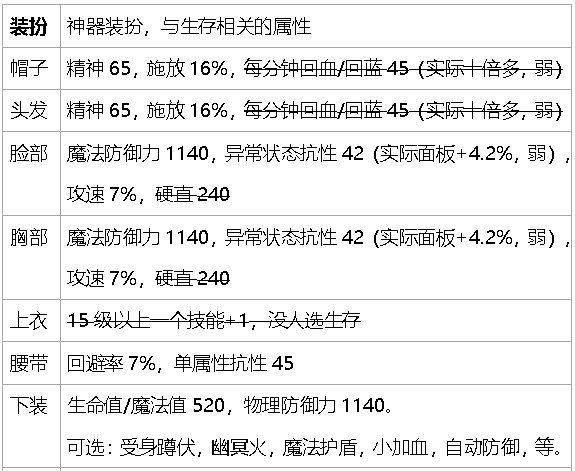 dnf生存力统计-巴卡尔版本（职业数据是勋章改版之前）7