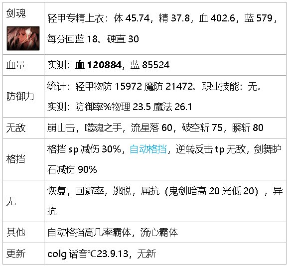 dnf生存力统计-巴卡尔版本（职业数据是勋章改版之前）13