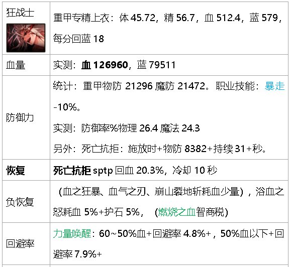 dnf生存力统计-巴卡尔版本（职业数据是勋章改版之前）15