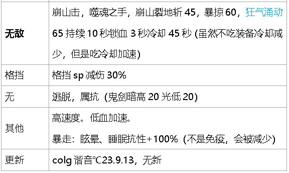 dnf生存力统计-巴卡尔版本（职业数据是勋章改版之前）16