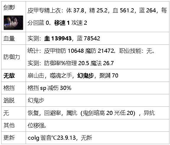 dnf生存力统计-巴卡尔版本（职业数据是勋章改版之前）19