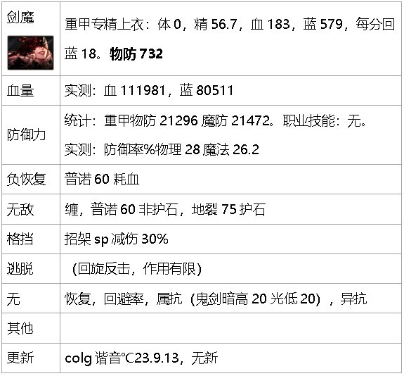 dnf生存力统计-巴卡尔版本（职业数据是勋章改版之前）22