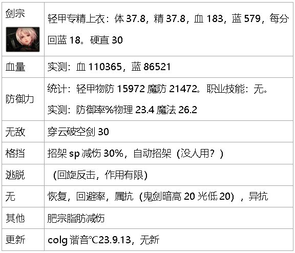 dnf生存力统计-巴卡尔版本（职业数据是勋章改版之前）20