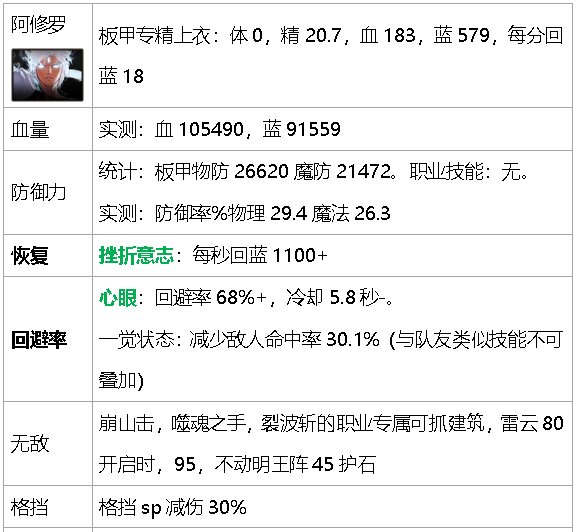 dnf生存力统计-巴卡尔版本（职业数据是勋章改版之前）17